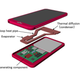 Image for article titled Liquid-Cooling For Seriously Overkill Smartphones